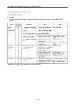 Preview for 440 page of Mitsubishi Electric MELSERVO MR-J3 A Series Instruction Manual