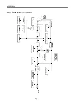 Preview for 451 page of Mitsubishi Electric MELSERVO MR-J3 A Series Instruction Manual