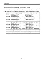 Preview for 452 page of Mitsubishi Electric MELSERVO MR-J3 A Series Instruction Manual