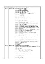 Preview for 454 page of Mitsubishi Electric MELSERVO MR-J3 A Series Instruction Manual