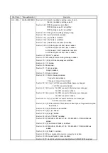 Preview for 458 page of Mitsubishi Electric MELSERVO MR-J3 A Series Instruction Manual