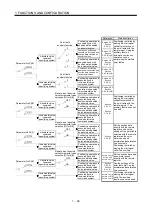 Preview for 50 page of Mitsubishi Electric MELSERVO MR-J3-xT Instruction Manual