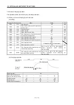 Preview for 322 page of Mitsubishi Electric MELSERVO MR-J3-xT Instruction Manual