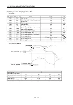 Preview for 323 page of Mitsubishi Electric MELSERVO MR-J3-xT Instruction Manual