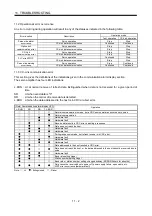 Preview for 326 page of Mitsubishi Electric MELSERVO MR-J3-xT Instruction Manual