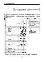 Preview for 327 page of Mitsubishi Electric MELSERVO MR-J3-xT Instruction Manual