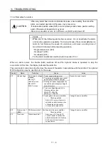 Preview for 328 page of Mitsubishi Electric MELSERVO MR-J3-xT Instruction Manual