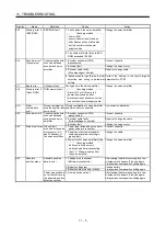 Preview for 329 page of Mitsubishi Electric MELSERVO MR-J3-xT Instruction Manual