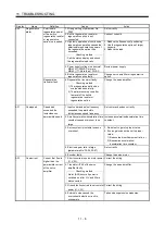 Preview for 330 page of Mitsubishi Electric MELSERVO MR-J3-xT Instruction Manual