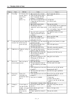 Preview for 331 page of Mitsubishi Electric MELSERVO MR-J3-xT Instruction Manual