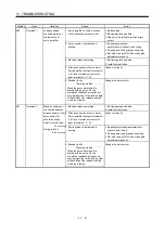 Preview for 332 page of Mitsubishi Electric MELSERVO MR-J3-xT Instruction Manual