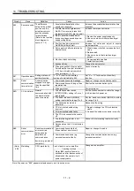 Preview for 333 page of Mitsubishi Electric MELSERVO MR-J3-xT Instruction Manual