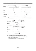 Preview for 392 page of Mitsubishi Electric MELSERVO MR-J3-xT Instruction Manual