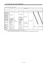 Preview for 398 page of Mitsubishi Electric MELSERVO MR-J3-xT Instruction Manual