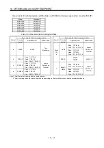 Preview for 399 page of Mitsubishi Electric MELSERVO MR-J3-xT Instruction Manual