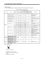 Preview for 400 page of Mitsubishi Electric MELSERVO MR-J3-xT Instruction Manual