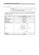 Preview for 401 page of Mitsubishi Electric MELSERVO MR-J3-xT Instruction Manual