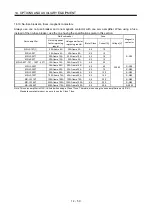 Preview for 402 page of Mitsubishi Electric MELSERVO MR-J3-xT Instruction Manual