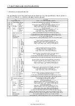 Предварительный просмотр 17 страницы Mitsubishi Electric MELSERVO MR-J4-03A6-RJ Instruction Manual