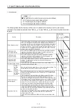 Предварительный просмотр 20 страницы Mitsubishi Electric MELSERVO MR-J4-03A6-RJ Instruction Manual