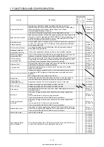 Предварительный просмотр 21 страницы Mitsubishi Electric MELSERVO MR-J4-03A6-RJ Instruction Manual