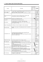 Предварительный просмотр 22 страницы Mitsubishi Electric MELSERVO MR-J4-03A6-RJ Instruction Manual