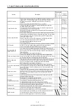 Предварительный просмотр 23 страницы Mitsubishi Electric MELSERVO MR-J4-03A6-RJ Instruction Manual