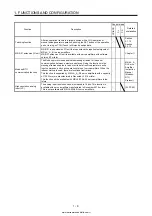 Предварительный просмотр 24 страницы Mitsubishi Electric MELSERVO MR-J4-03A6-RJ Instruction Manual