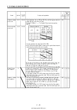 Предварительный просмотр 50 страницы Mitsubishi Electric MELSERVO MR-J4-03A6-RJ Instruction Manual