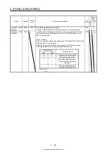 Предварительный просмотр 51 страницы Mitsubishi Electric MELSERVO MR-J4-03A6-RJ Instruction Manual