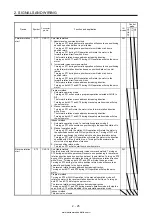 Предварительный просмотр 52 страницы Mitsubishi Electric MELSERVO MR-J4-03A6-RJ Instruction Manual