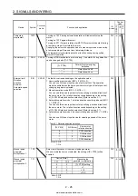 Предварительный просмотр 53 страницы Mitsubishi Electric MELSERVO MR-J4-03A6-RJ Instruction Manual