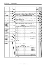 Предварительный просмотр 54 страницы Mitsubishi Electric MELSERVO MR-J4-03A6-RJ Instruction Manual