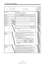 Предварительный просмотр 55 страницы Mitsubishi Electric MELSERVO MR-J4-03A6-RJ Instruction Manual