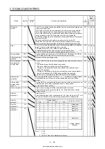 Предварительный просмотр 57 страницы Mitsubishi Electric MELSERVO MR-J4-03A6-RJ Instruction Manual