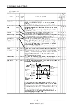 Предварительный просмотр 58 страницы Mitsubishi Electric MELSERVO MR-J4-03A6-RJ Instruction Manual