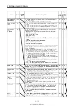 Предварительный просмотр 59 страницы Mitsubishi Electric MELSERVO MR-J4-03A6-RJ Instruction Manual