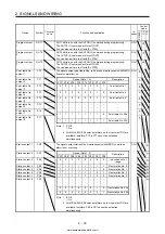 Предварительный просмотр 60 страницы Mitsubishi Electric MELSERVO MR-J4-03A6-RJ Instruction Manual