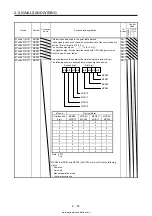 Предварительный просмотр 61 страницы Mitsubishi Electric MELSERVO MR-J4-03A6-RJ Instruction Manual