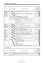 Предварительный просмотр 62 страницы Mitsubishi Electric MELSERVO MR-J4-03A6-RJ Instruction Manual