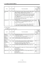 Предварительный просмотр 63 страницы Mitsubishi Electric MELSERVO MR-J4-03A6-RJ Instruction Manual