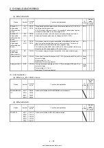 Предварительный просмотр 64 страницы Mitsubishi Electric MELSERVO MR-J4-03A6-RJ Instruction Manual