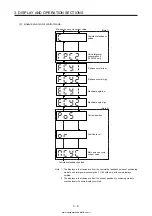 Предварительный просмотр 79 страницы Mitsubishi Electric MELSERVO MR-J4-03A6-RJ Instruction Manual