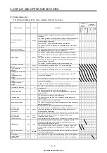 Предварительный просмотр 80 страницы Mitsubishi Electric MELSERVO MR-J4-03A6-RJ Instruction Manual