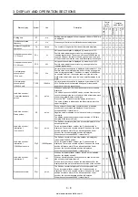 Предварительный просмотр 81 страницы Mitsubishi Electric MELSERVO MR-J4-03A6-RJ Instruction Manual