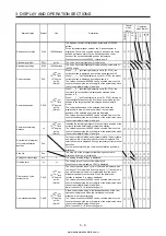 Предварительный просмотр 82 страницы Mitsubishi Electric MELSERVO MR-J4-03A6-RJ Instruction Manual