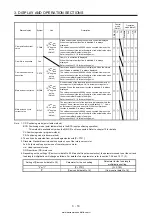 Предварительный просмотр 83 страницы Mitsubishi Electric MELSERVO MR-J4-03A6-RJ Instruction Manual