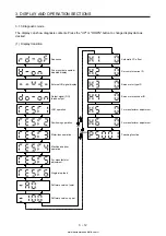 Предварительный просмотр 85 страницы Mitsubishi Electric MELSERVO MR-J4-03A6-RJ Instruction Manual