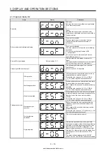 Предварительный просмотр 86 страницы Mitsubishi Electric MELSERVO MR-J4-03A6-RJ Instruction Manual