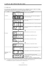 Предварительный просмотр 88 страницы Mitsubishi Electric MELSERVO MR-J4-03A6-RJ Instruction Manual